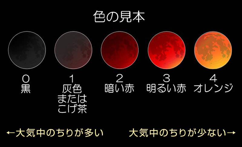 皆既月食の色（出典：国立天文台）