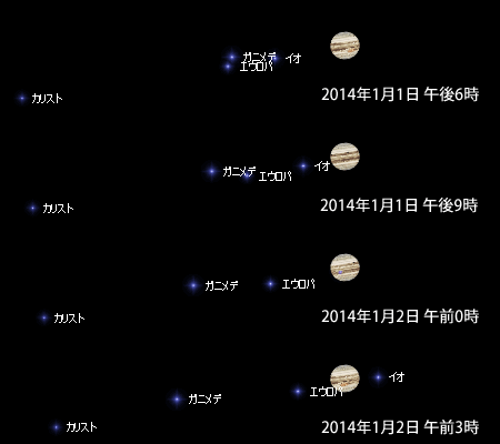 ある日の衛星の動き（出典：アストロアーツ）