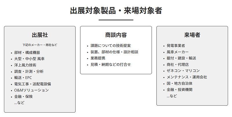 出展対象製品・来場対象者