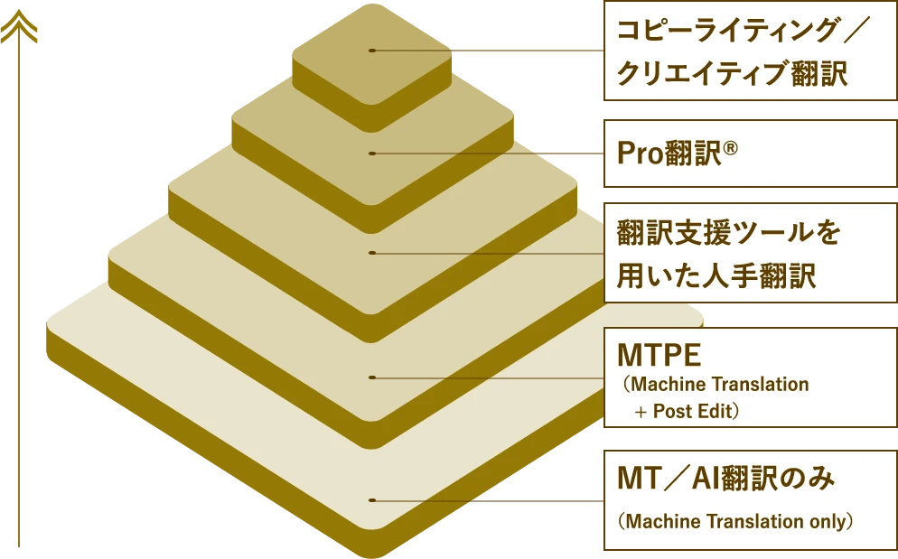 法務分野翻訳サービス - 翻訳会社 サン・フレア